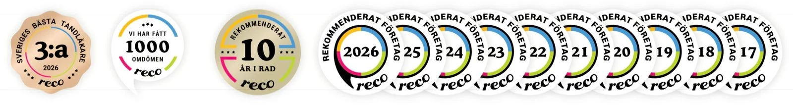 Reco utmärkelser 2017–2026